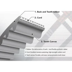 Bando 400-S8M-3600 C-X Ceptor TB - One-stop shop for professional tools and equipment.