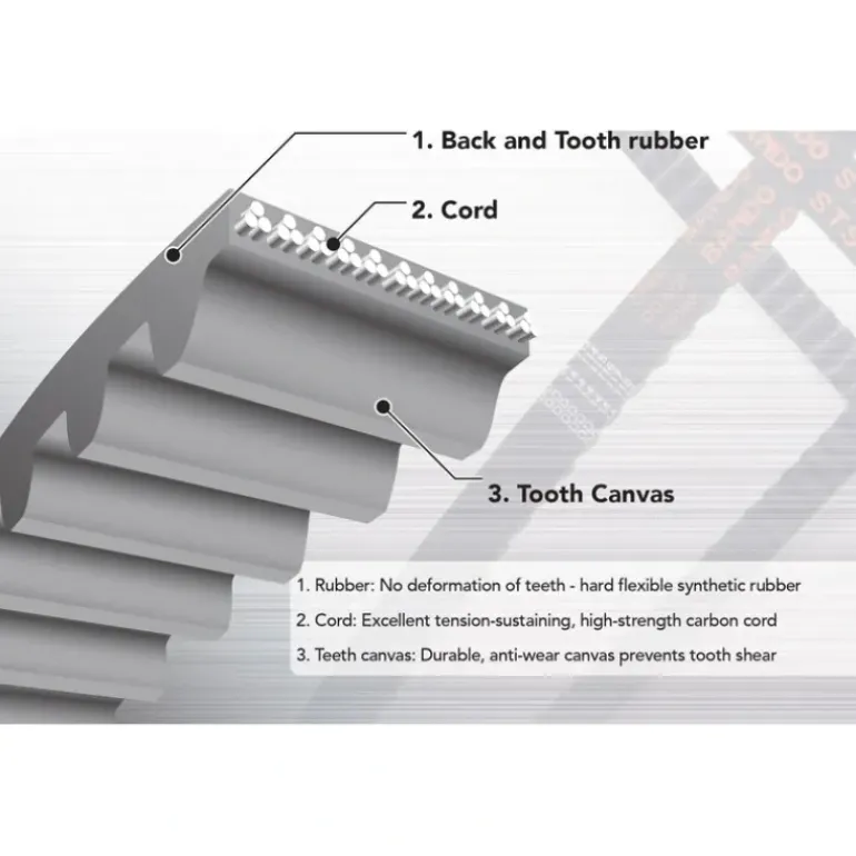 Bando 150-S8M-1000 C-X Ceptor TB - One-stop shop for professional tools and equipment.